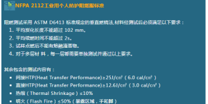 Flame retardant fabric testing standards and testing methods