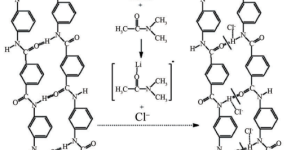 Research progress on aramid nanofibers and their composite materials