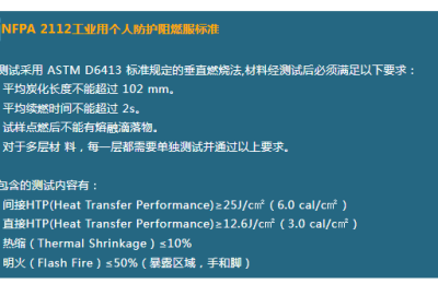 Flame retardant fabric testing standards and testing methods