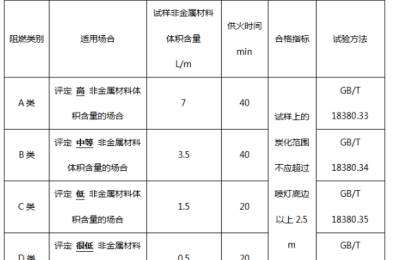 Understanding and Suggestions on Flame Retardant Requirements for Bundling Wires