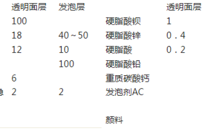 Summary of application characteristics of mineral fillers in coatings