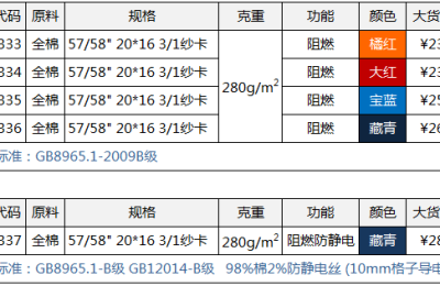 Flame retardant fabrics woven and finished with 100% natural fiber “cotton” are here~~