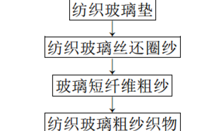 Application and development of glass fiber