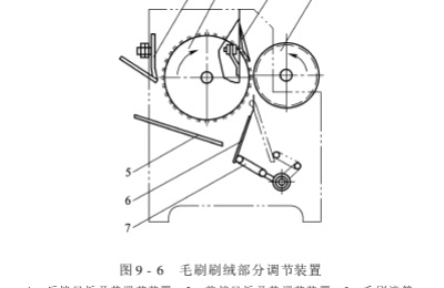 Sawtooth velvet stripping machine The structure and function of MR-D sawtooth velvet stripping machine