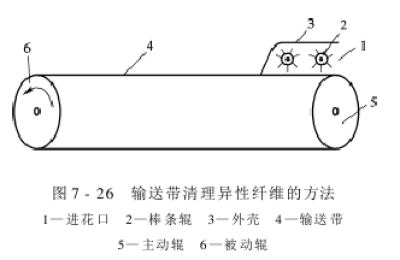 Seed cotton management and foreign fiber cleaning