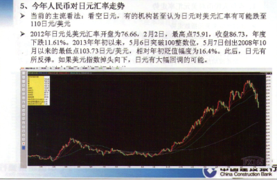 Analysis of future RMB exchange rate trends