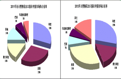 Fundamental form analysis – the international fundamental situation of the industry this year