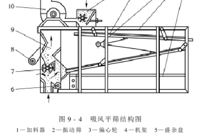 Cotton seed cleaning suction flat screen