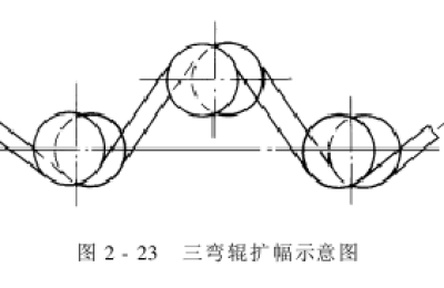 Amplifier—principle of amplification