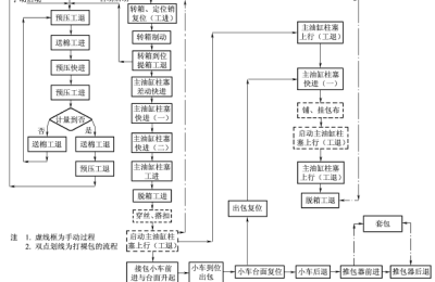 MDY-type hydraulic cotton baler technical specifications and main parameters