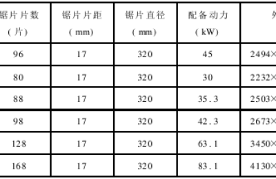 Sawtooth printing Working principle of sawtooth gin machine