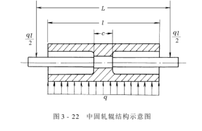 Pad machine – a method to improve the uniformity of padding