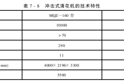 Seed cotton management Seed cotton cleaning machinery