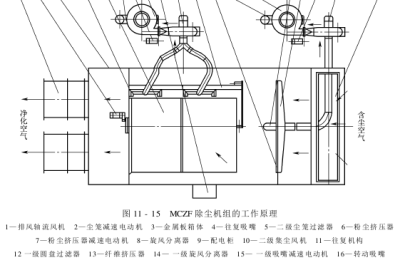 Dust removal Ventilation and dust removal methods