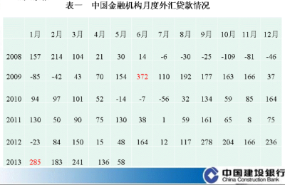 Analysis of the main factors affecting the trend of RMB exchange rate