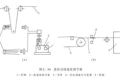 Line speed regulator – hanging line speed regulator