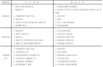 Troubleshooting and Troubleshooting of Sawtooth Ginning Process Common Troubleshooting and Troubleshooting of Sawtooth Ginning Process